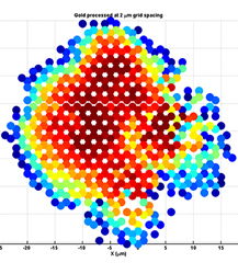 MATLAB Handle Graphics